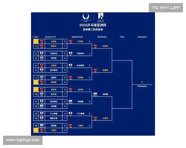 2020卡塔尔乒乓球公开赛男单决赛直播时间